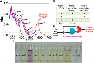 Fuzzy Logic, Artificial Neural Network, and Adaptive Neuro-Fuzzy Inference Methodology for Soft Computation and Modeling of Ion Sensing Data of a Terpyridyl-Imidazole Based Bifunctional Receptor